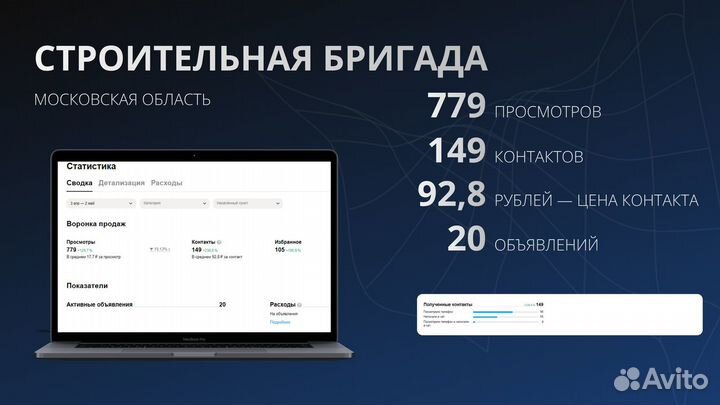 Авитолoг с результатaми под ключ по договoру