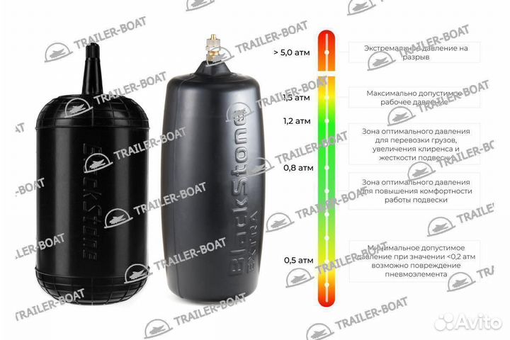 Пневмоподвеска BlackStone M Extra Suzuki SX4 01.12.2013-2022, задняя, 53432