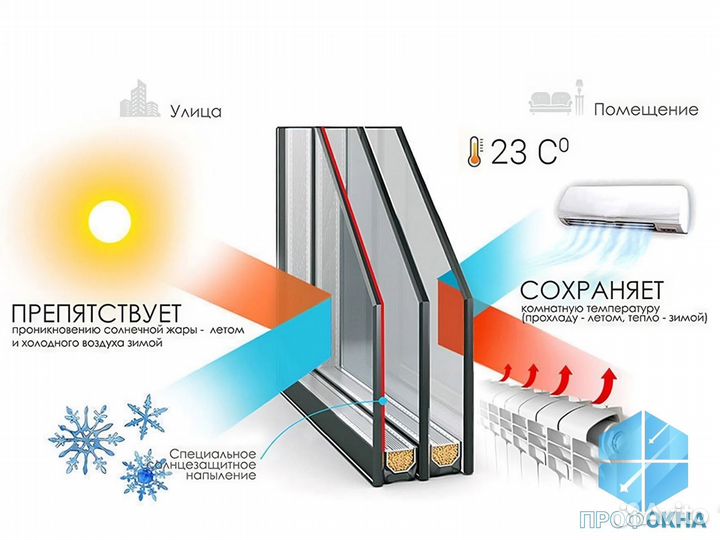 Окна пвх раздвижные Новые / с Установкой