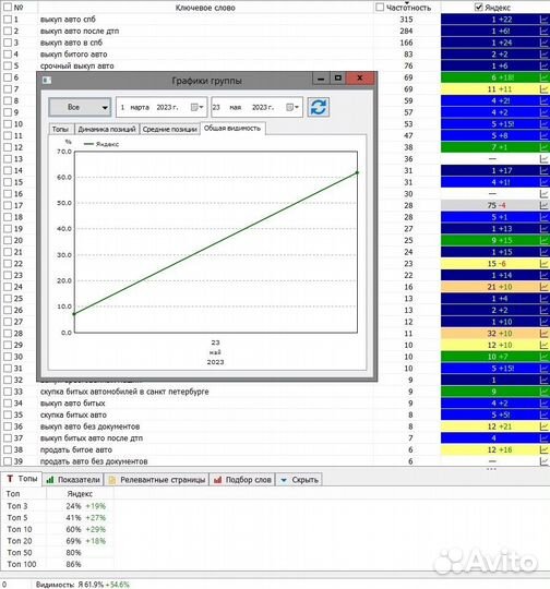 Накрутка поведенческих факторов (пф) Яндекс