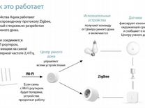 Установка и настройка устройств умного дома Aqara