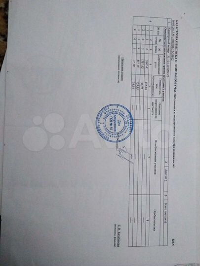 Участок 50 сот. (ИЖС)