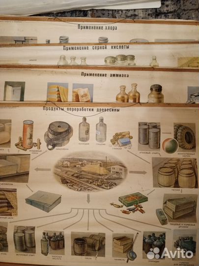 Учебно-наглядное пособие СССР по химии