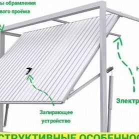 Набор для изготовления ворот в гараж