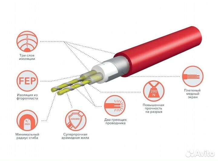 Теплый пол электро Thermo Mat rtem 1