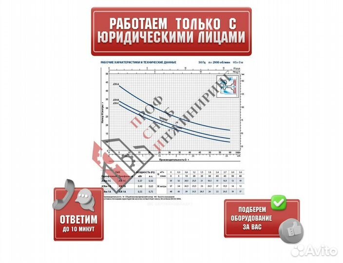 Насос JCRm 2 A Pedrollo 46JCR2A15A1