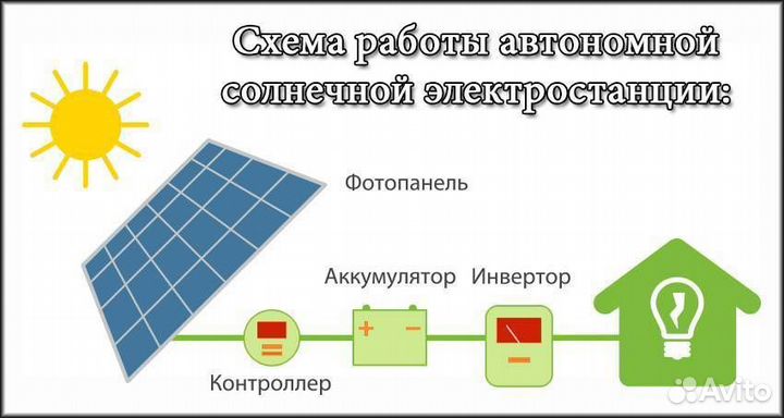 Комплект оборудования для солнечной электростанции