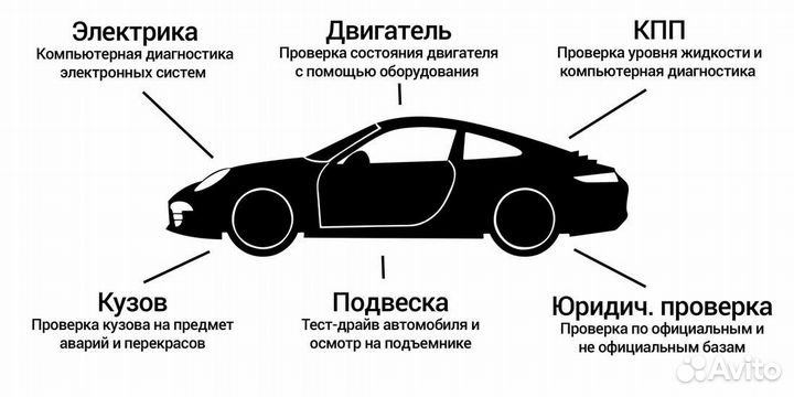 Автоподбор, проверка автомобиля перед покупкой