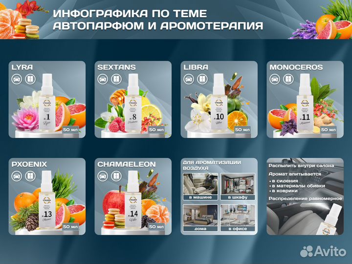 Инфографика для маркетплейсов Ozon Wildberries