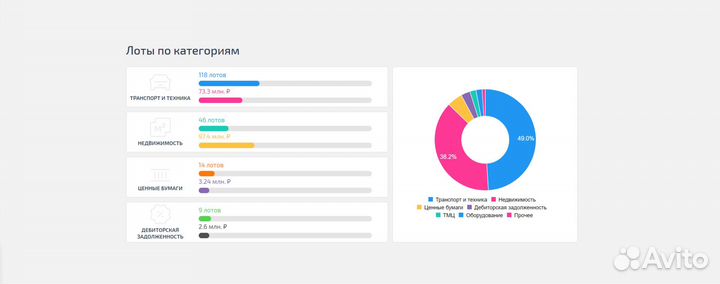 Агент на торгах по банкротству. Аукционный брокер