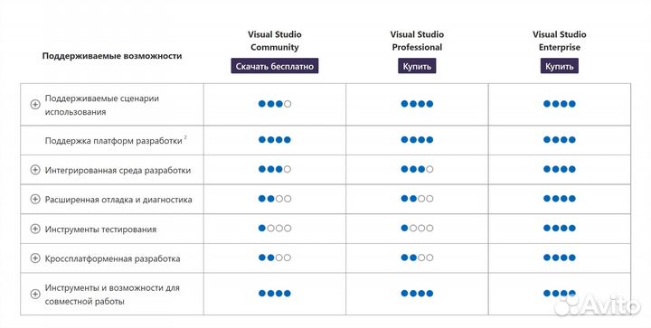 Visual Studio Professional / Enterprise 2022-2005