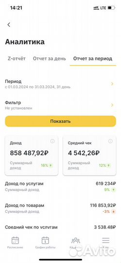 Продажа бизнеса Салон красоты