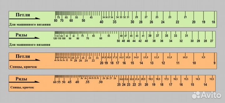 Линейки для определения плотности вязания машиной