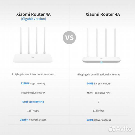 Роутер Xiaomi 4A Gigabit Edition