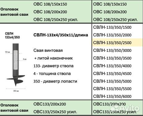 Винтовые сваи под ключ, монтаж под ключ