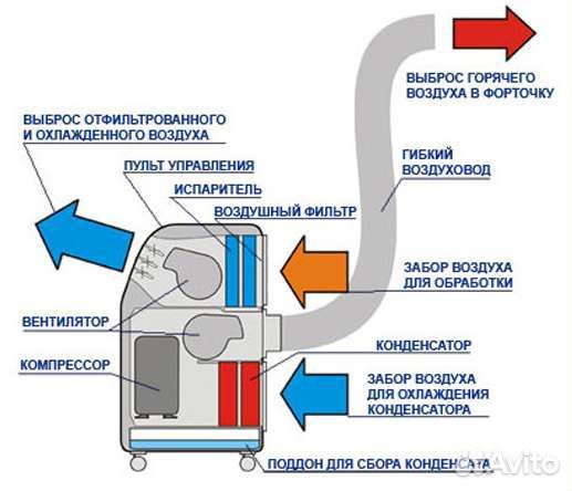 Ремонт любых кондиционеров