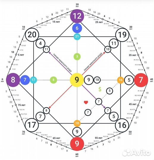 Гадания Таро, расклады, руны, нумерология