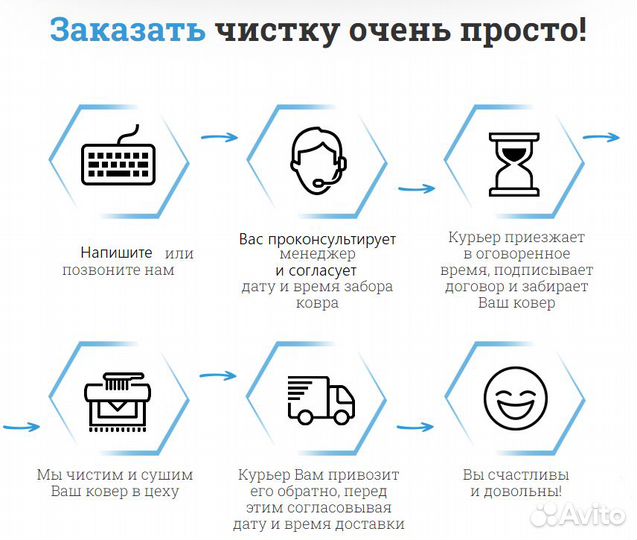 Стирка ковра