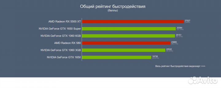 Мощь,5500XT-4DDR6,12x3.20,16G DDR4,SSD512-M2