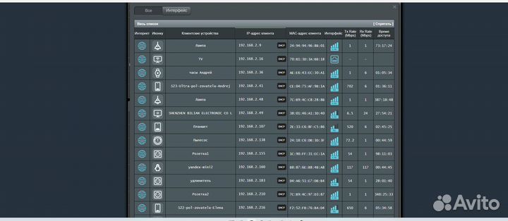 Wifi Asus RT-AC88U