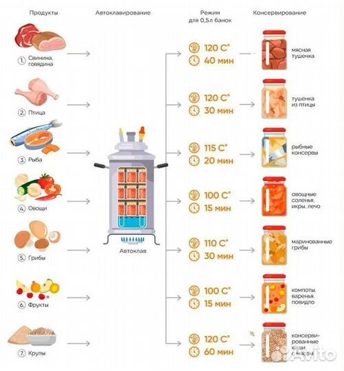 Автоклав Fansel 2, 20 л