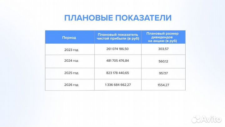 Готовый бизнес IT