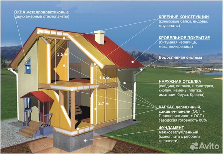 Ищу работу по строительных работ