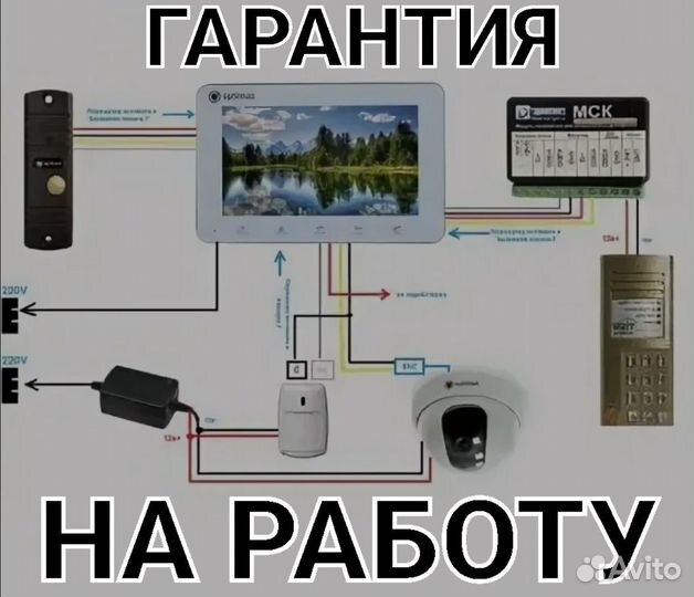Установка и монтаж видеодомофона