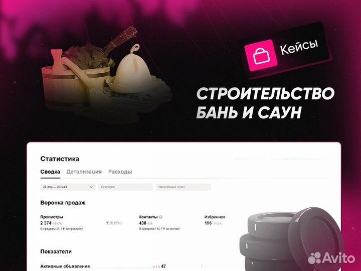 Авитолог / Продвижение на Авито / Консультация