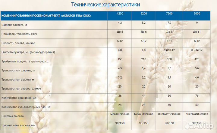 Комплекс посевной Агромастер Agrator Tillerdisk 9000, 2023