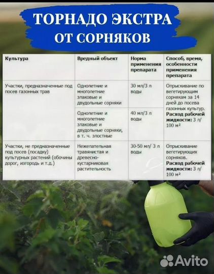 Гербецид борьбы сорняками Торнадо-экстра 1л