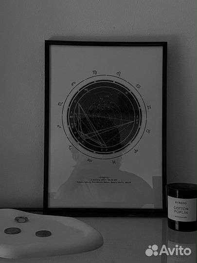 Постер Натальная карта