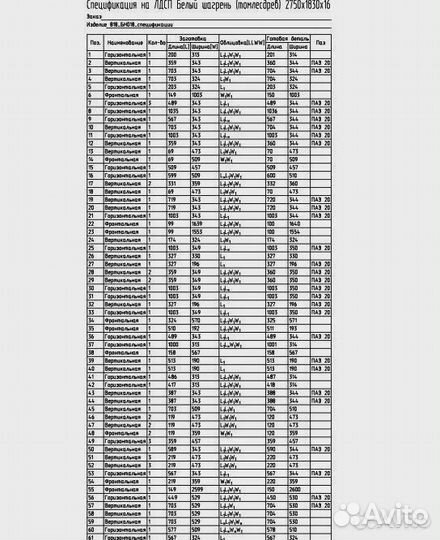 Конструктор мебели / Проектирование / Базис мебель