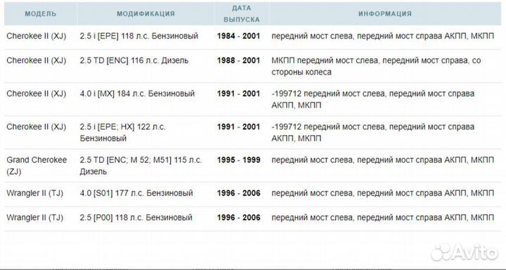 Шрус Jeep cheerokee 2
