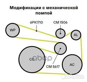 Ролик навесного оборудования CM1506 Trialli