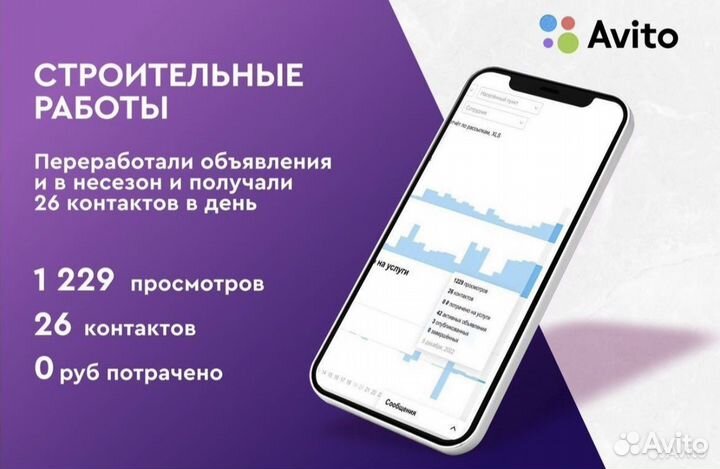 Авитолог / маркетолог / продвижение бизнеса