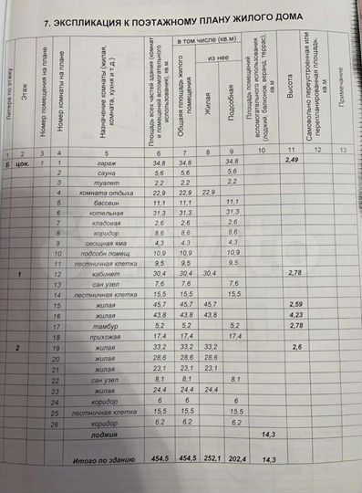Дом 600 м² на участке 10 сот.
