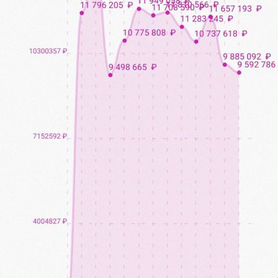 Продаю пункт выдачи Вайлдберриз и Озон