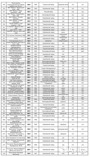 Грампластинки