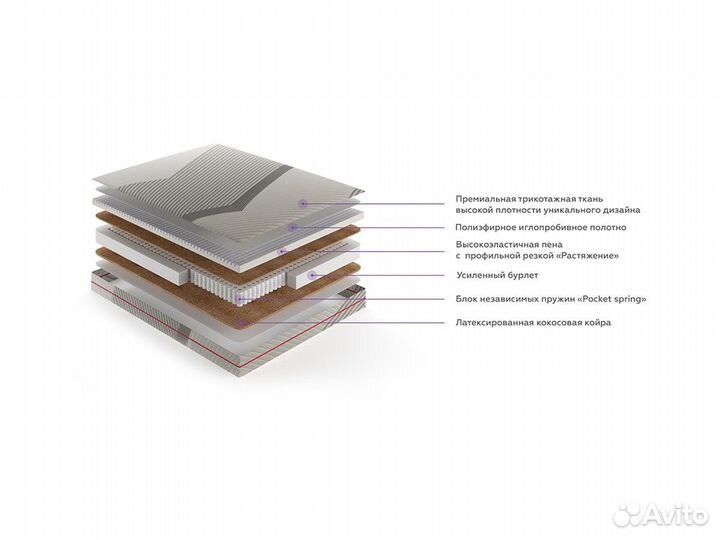 Матрас проформ (180)