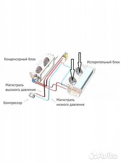 Вентилятор испарителя элинж 24вольта