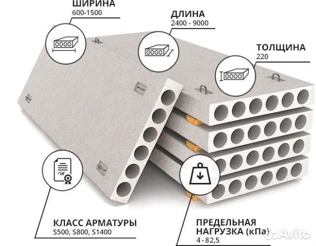 Плиты перекрытия жби пустотные