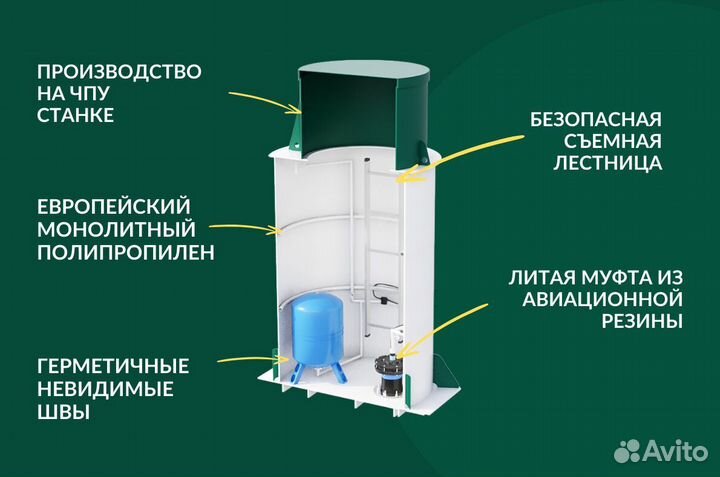 Кессоны пластиковые для скважин Земляк