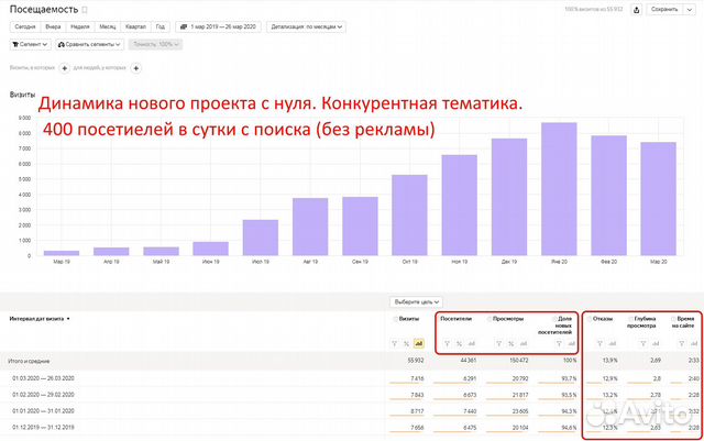Создание и продвижение сайтов. Опыт с 2005 года