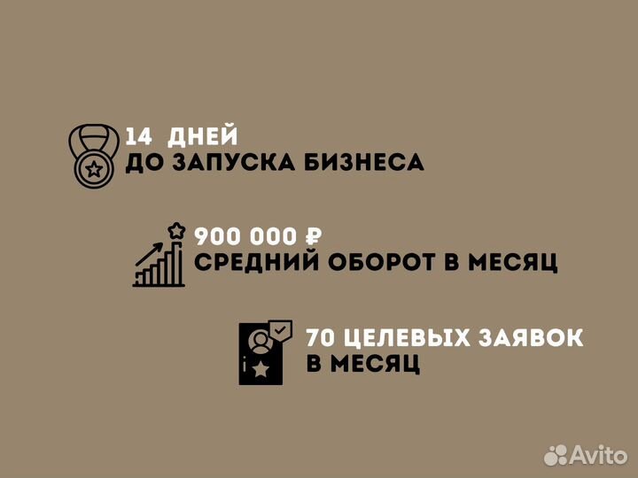 Готовый бизнес. Строительство. Доход от 300000