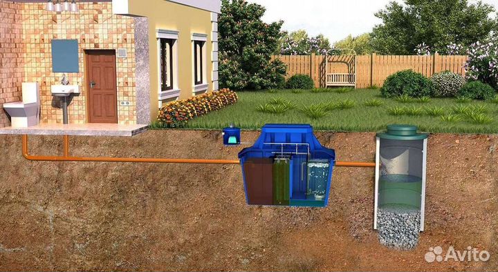 Септик новый. Серия AlfaGeo