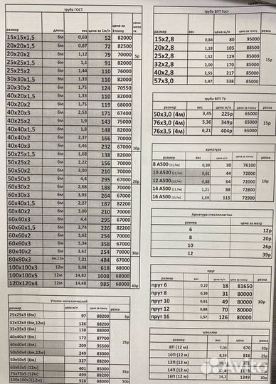 Профнастил С-8 (ГОСТ, Некондиция)