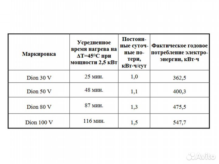 Бойлер 30 литров плоский Thermex Dion 30 V