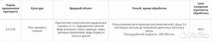 Гербицид Рапсан