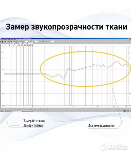 Акустическая ткань